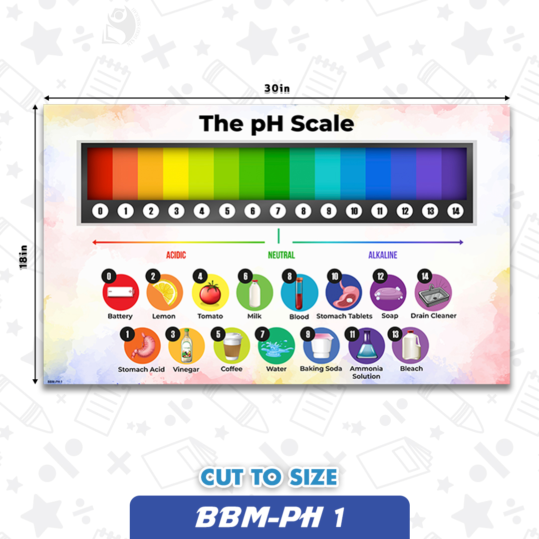 BBM-PH 1